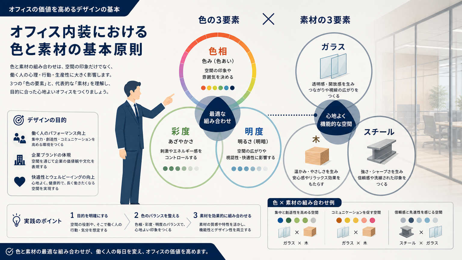 色と素材の組み合わせとは｜オフィス内装における基本原則