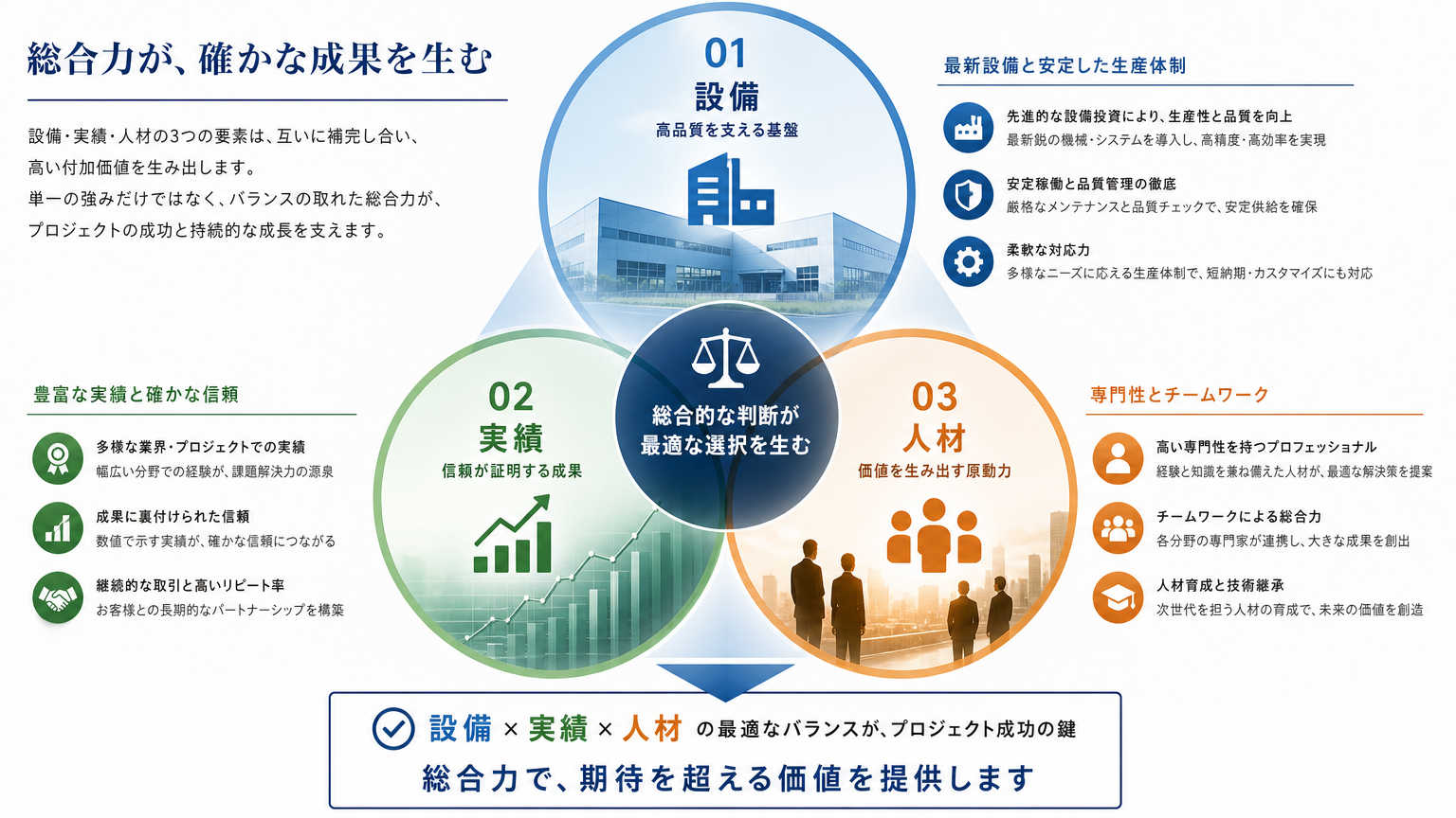 受託先の技術力の見極め方とは|結論