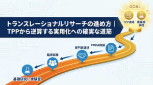 トランスレーショナルリサーチの進め方｜TPPから逆算する実用化への確実な道筋